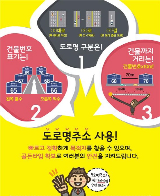 도로명주소의 간단한 원리만 알고있다면 누구나 쉽게 이해할 수 있다.(사진=행정자치부)
