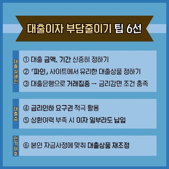 대출이자, 어디까지 줄여봤니