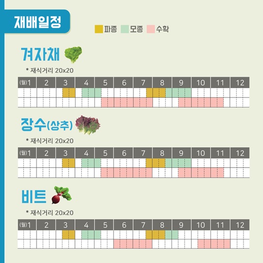텃밭에 기능을 더하다, 건강기능성 텃밭
