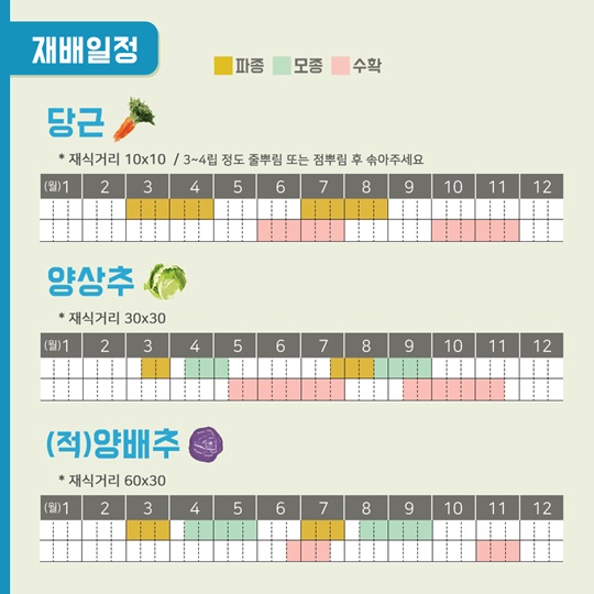 텃밭에 기능을 더하다, 건강기능성 텃밭