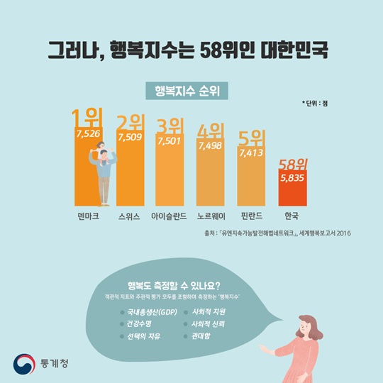 행복지수 1위, 덴마크에서 시작된 휘게열풍