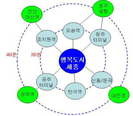 (제공=행정중심복합도시건설청)