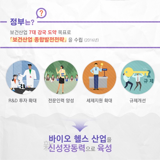 정부의 바이오 산업 지원 전략.
