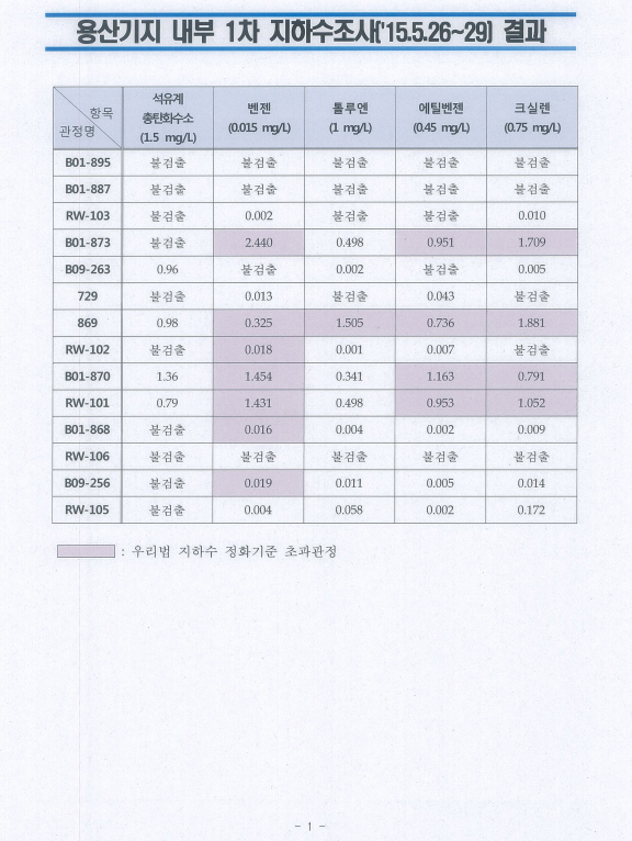 법원제출자료(2016년 5월 9일).