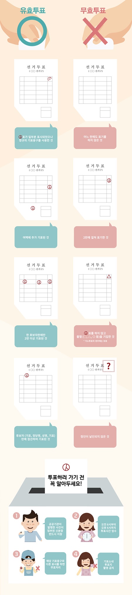 올바른 기표 방법.(출처=중앙선관위)