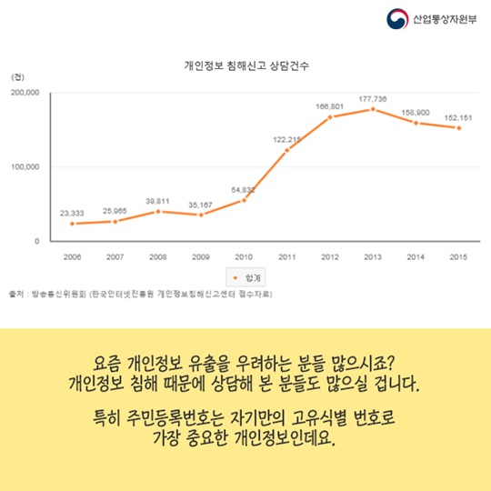 나의 개인정보를 지키는 방법! 주민등록번호 변경제도