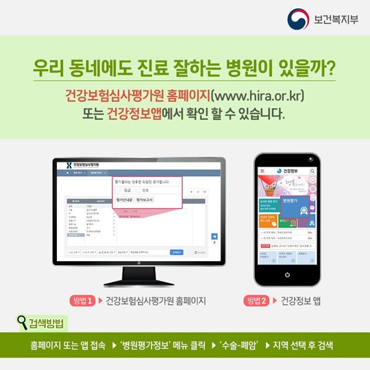 암 사망률 1위 폐암, 질료 잘하는 병원은 어디