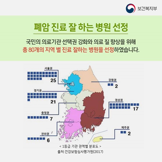 암 사망률 1위 폐암, 질료 잘하는 병원은 어디