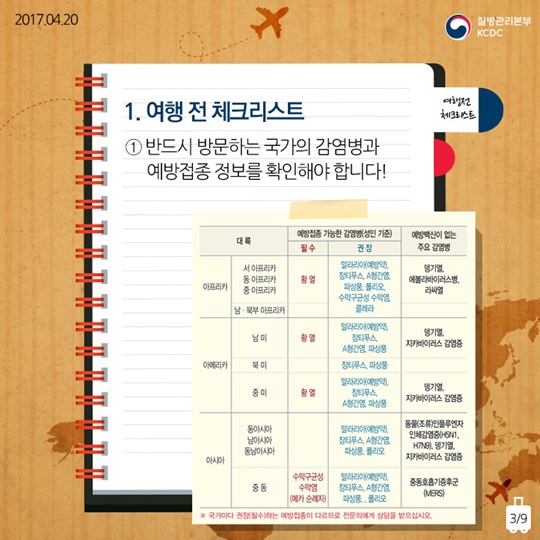 해외여행 시 체크리스트