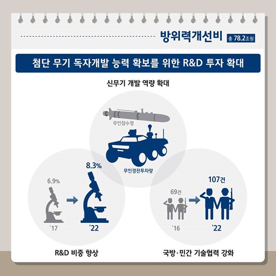 18-22 국방중기계획
