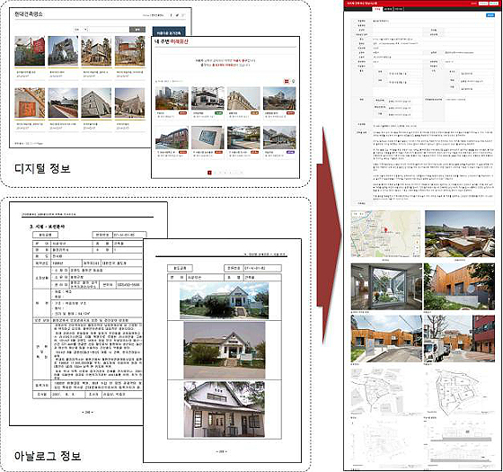 디지털 및 아날로그 정보 통합 구축(제공=국토교통부)