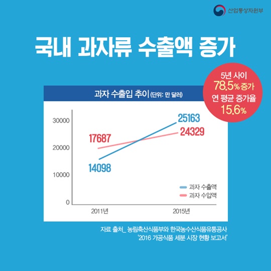 동남아와 중동을 강타한 과자 한류