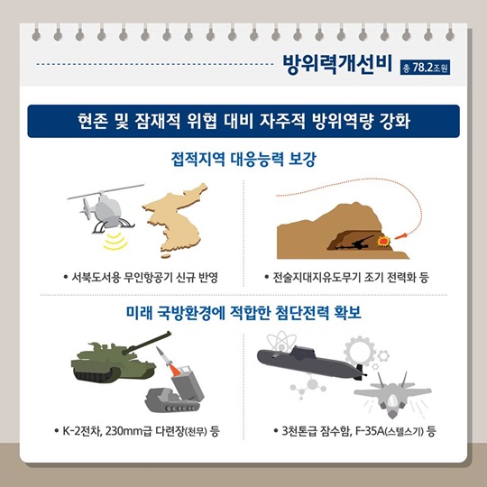 18-22 국방중기계획