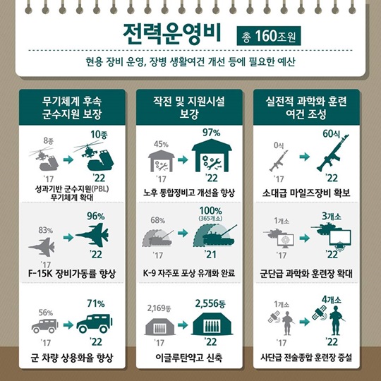 18-22 국방중기계획