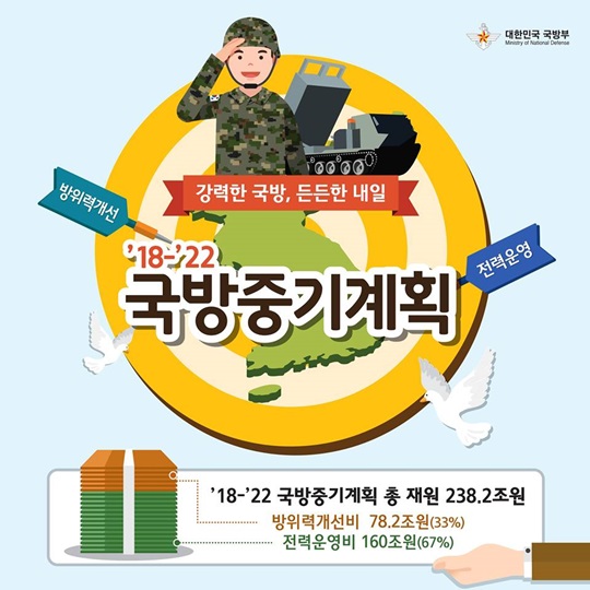 18-22 국방중기계획