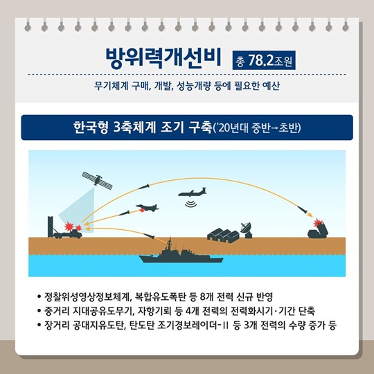 18-22 국방중기계획