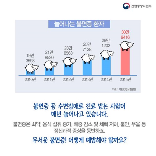 늘어나는 불면증 환자, 꿀잠 위한 5계명
