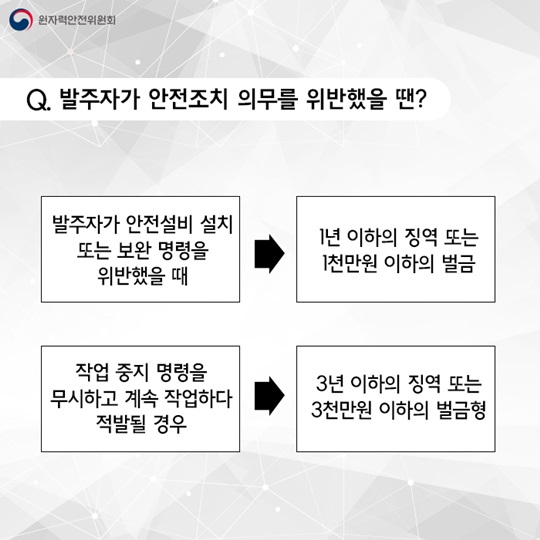안전한 작업 환경을 위한 한 걸음, 발주자의 안전조치 의무