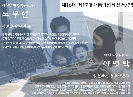 2000년대 들어 16, 17대 대통령선거는