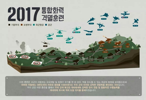 지난 26일 실시된 2017 통합화력격멸훈련 개념도 (출처 : 국방부)