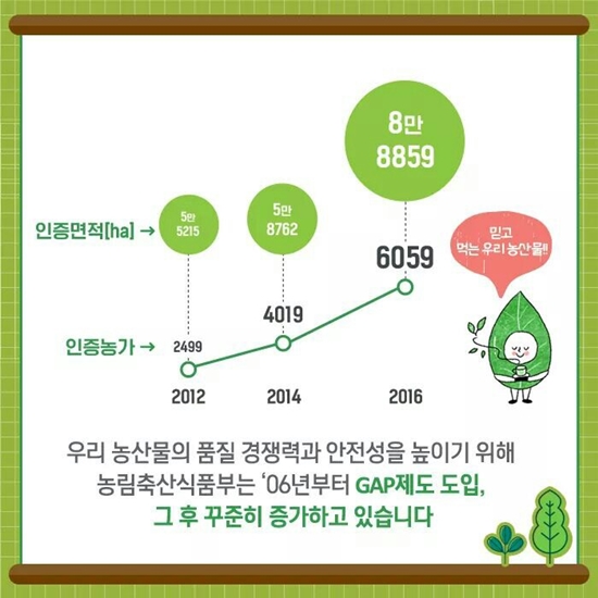ㅇ