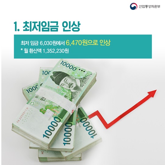 올해 달라진 노동법과 제도는