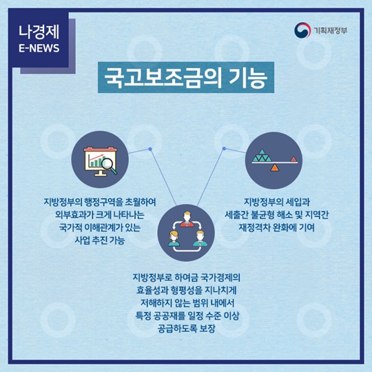 국고보조금 들여다보기