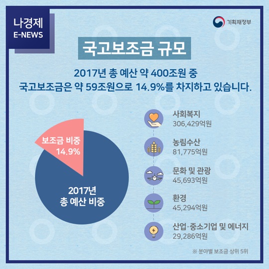 국고보조금 들여다보기
