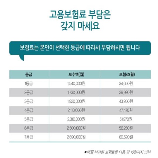 고용보험 혜택, 사장님도 받을 수 있습니다