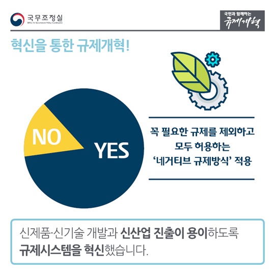 규제개혁에는 마침표가 없습니다