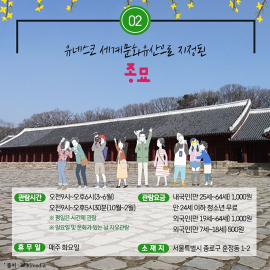 서울 역사문화 유적지 탐방
