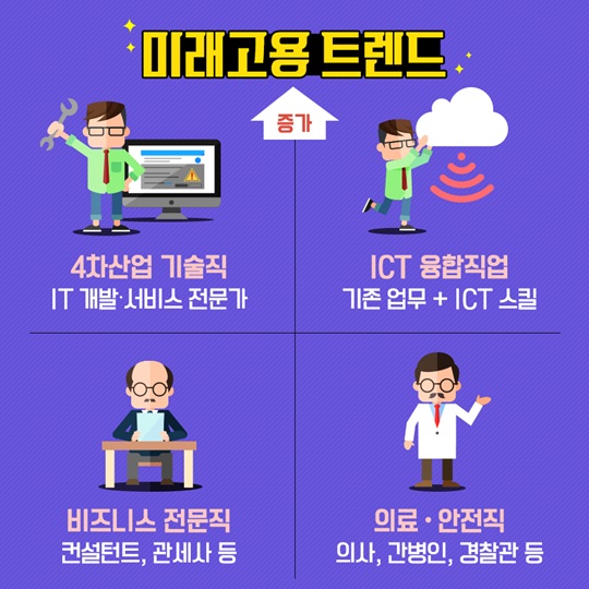 향후 10년 간 뜨는 직업 vs 지는 직업