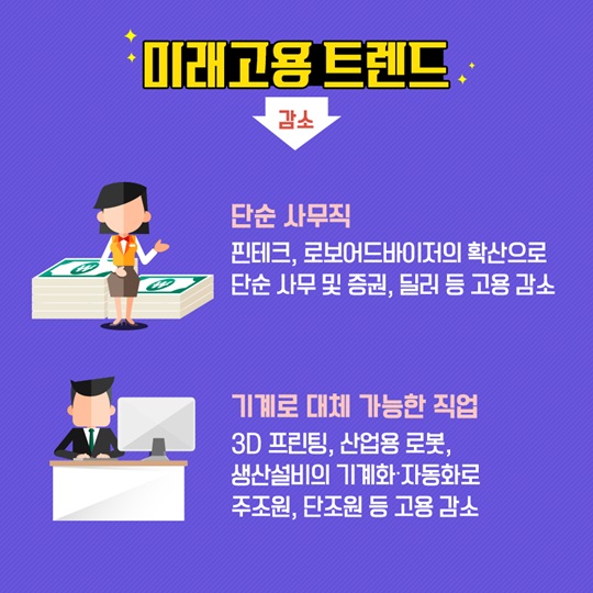 향후 10년 간 뜨는 직업 vs 지는 직업
