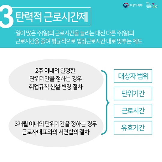 중소기업을 위한 일가정 양립 가이드북