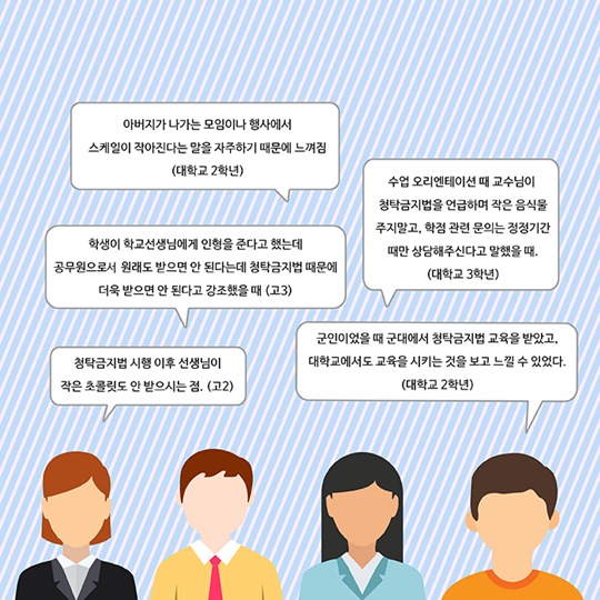 학생들이 말하는 청탁금지법