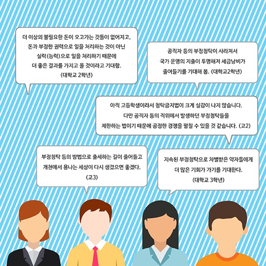 학생들이 말하는 청탁금지법