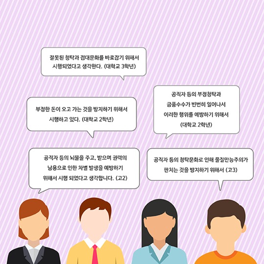 학생들이 말하는 청탁금지법