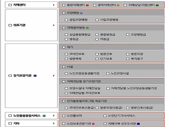 전국 치매관련센터