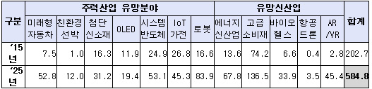 (단위 : 천명) 