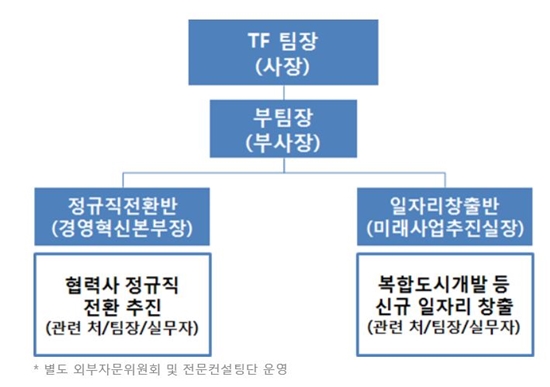ㅇ