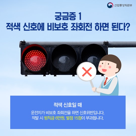 [애매한 것들의 지침서] 비보호 좌회전 & 교차로 우회전