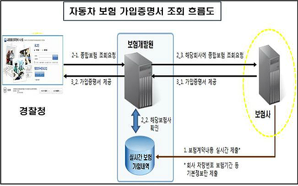 (제공=경찰청)