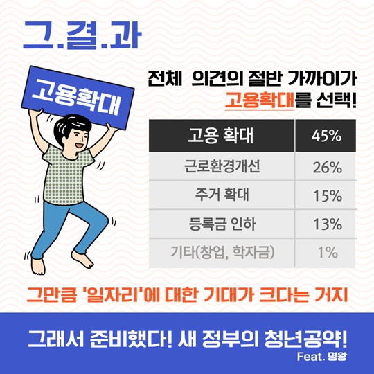 청년들을 위한 공약