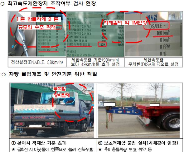 적발 사례.