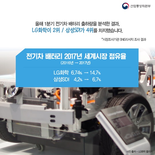 육해공 없는 곳이 없다! 한국산 배터리
