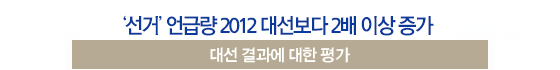  ‘선거’ 언급량 2012 대선보다 2배 이상 증가 대선 결과에 대한 평가