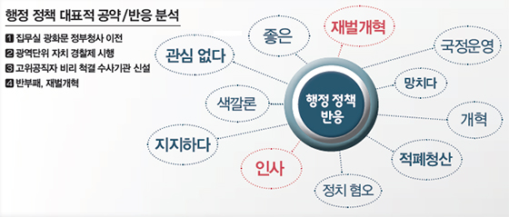  행정 정책 대표적 공약