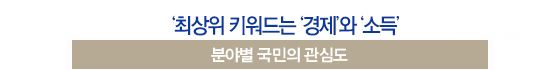  최상위 키워드는 ‘경제’와 ‘소득’ 분야별 국민의 관심도