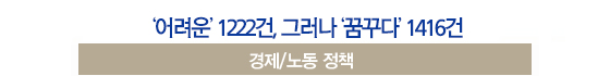  ‘어려운’ 1222건, 그러나 ‘꿈꾸다’ 1416건 경제/노동 정책