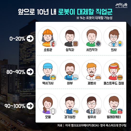 4차 산업혁명 시대, 알아둬야 할 자격증